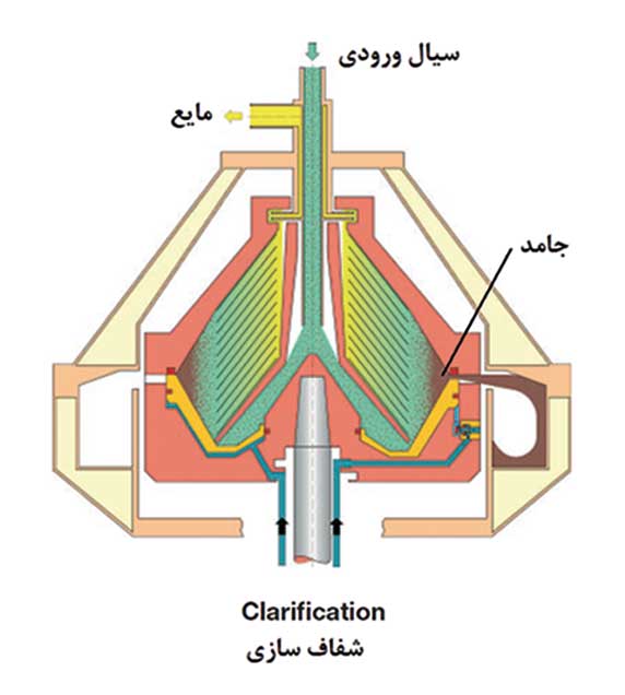 سانتریفیوژ دیسک استک-شفاف سازی